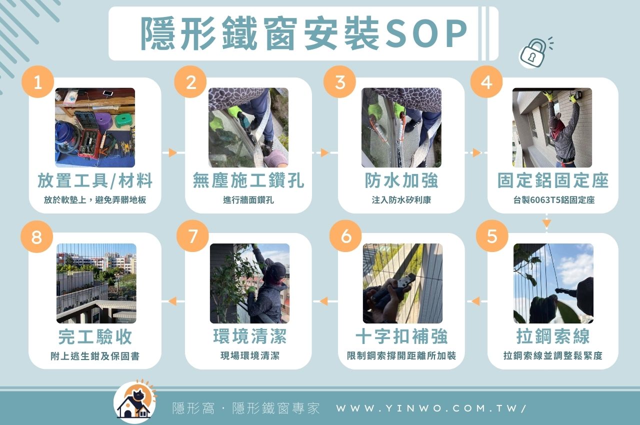 貓隱形鐵窗安裝流程：從丈量到完工只需2小時