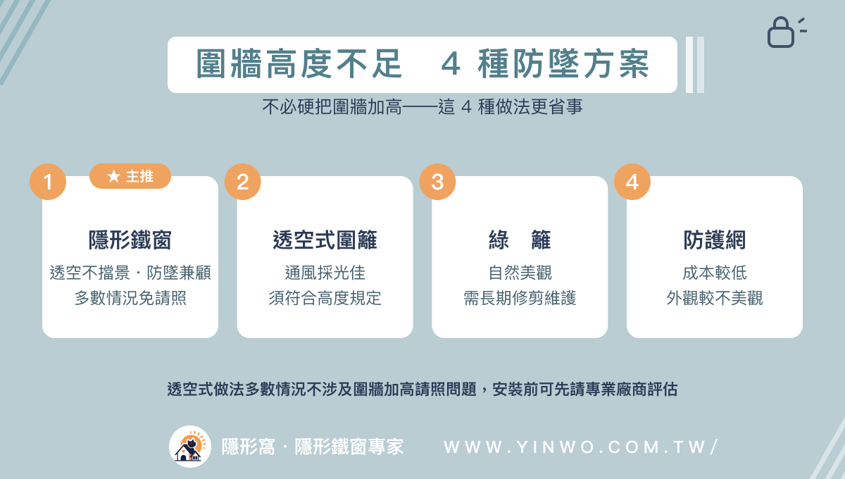 四種防墜方案並列:隱形鐵窗(主推)、透空式圍籬、綠籬、防護網