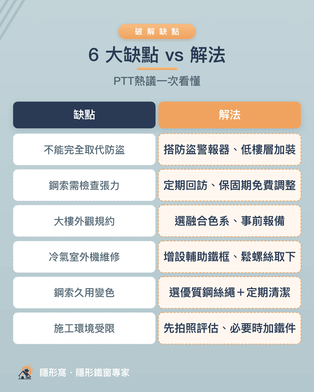 隱形鐵窗 6 大缺點 vs 解法對照