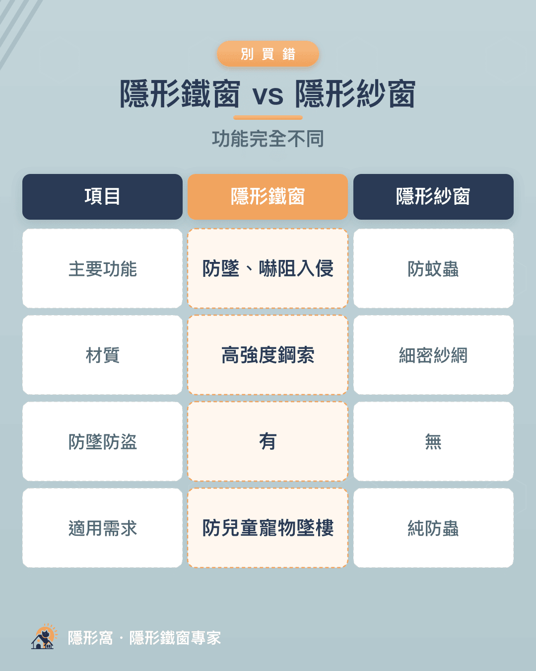 隱形鐵窗 vs 隱形紗窗：功能、材質、適用需求差在哪
