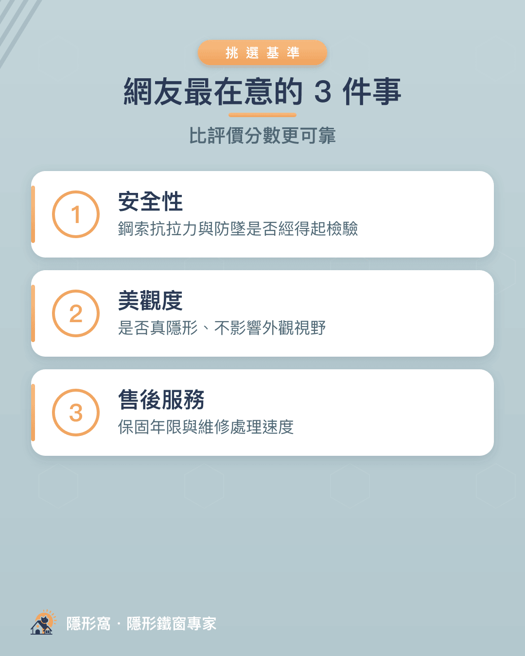網友最在意的 3 件事：安全性／美觀度／售後服務